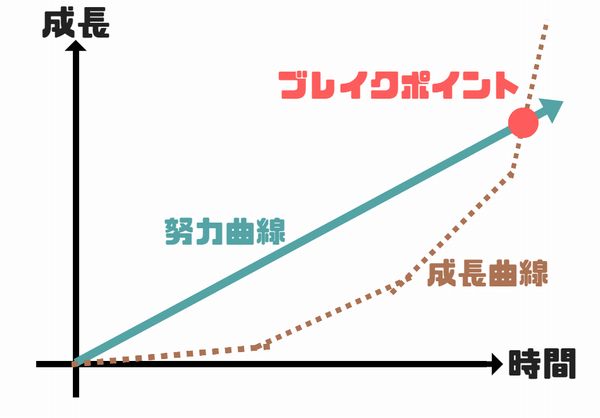 成長曲線